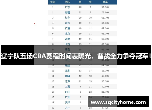 辽宁队五场CBA赛程时间表曝光，备战全力争夺冠军！