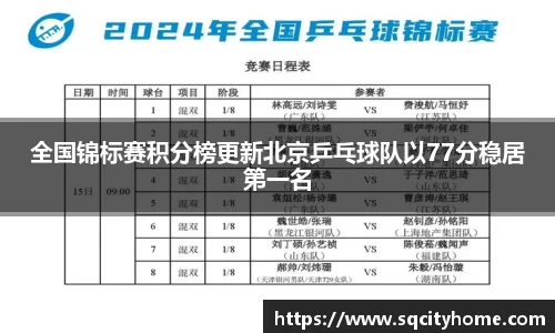 全国锦标赛积分榜更新北京乒乓球队以77分稳居第一名